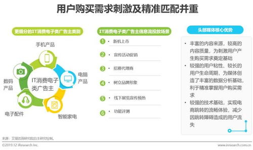 广州洪敏网络发布电子类产品信息流投放趋势洞察